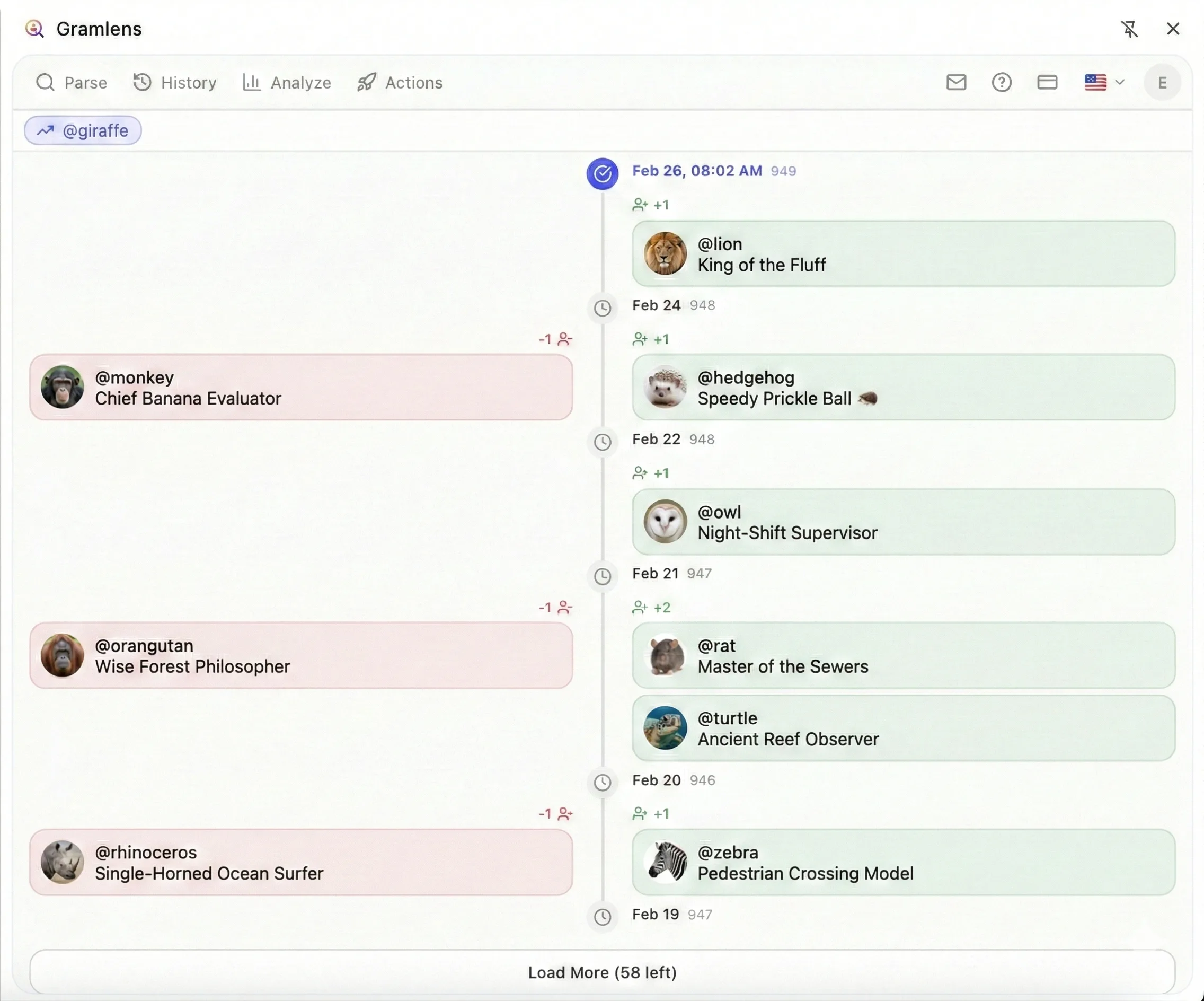 Side Panel showing the Analysis Timeline tab. Entries grouped by date: Added users shown with green indicators and Removed users with red indicators, each with avatars and usernames.